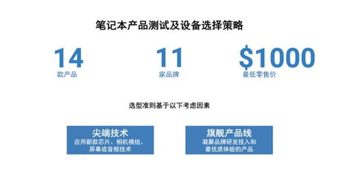最便宜的電腦價格參考與系統安裝指南